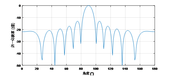 ϹNG28(China)ٷվ